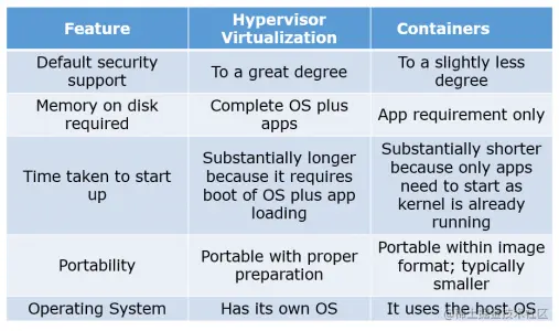 docker vsphere-devops面试问题
