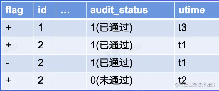 截屏2022-08-18 11.55.06.png