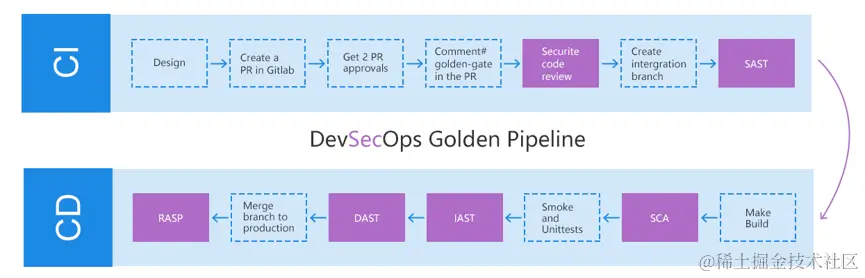 devsecops-pipeline.png