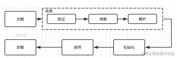 image-20220720100335584