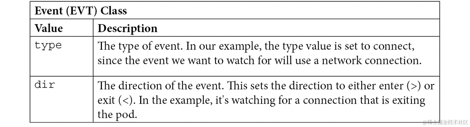表 12.3 – 事件类示例