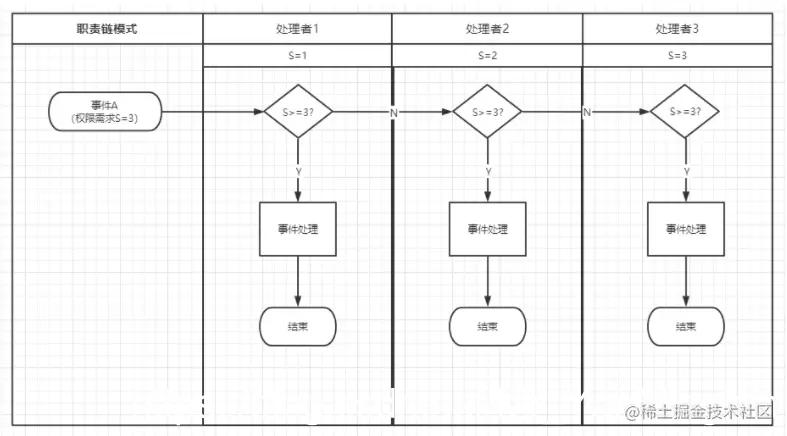 [外链图片转存失败,源站可能有防盗链机制,建议将图片保存下来直接上传(img-E85rqMzC-1629080711080)(深入浅出职责链模式.assets/image-20210816100748828.png)]
