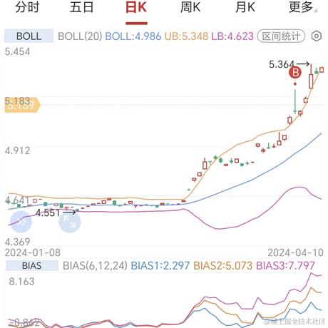 小马虎于2024-04-10 14:26发布的图片