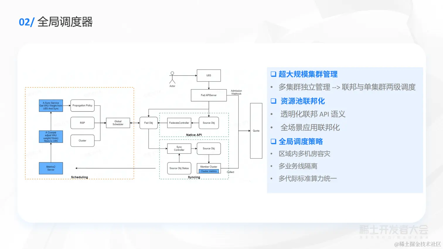 向武 -  字节云原生资源管理实践(1)_24.png