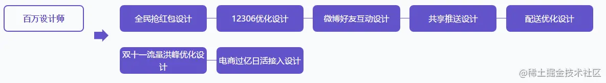 弯道超车！阿里P5~P8学习路线终发布，程序员进阶的关键所在