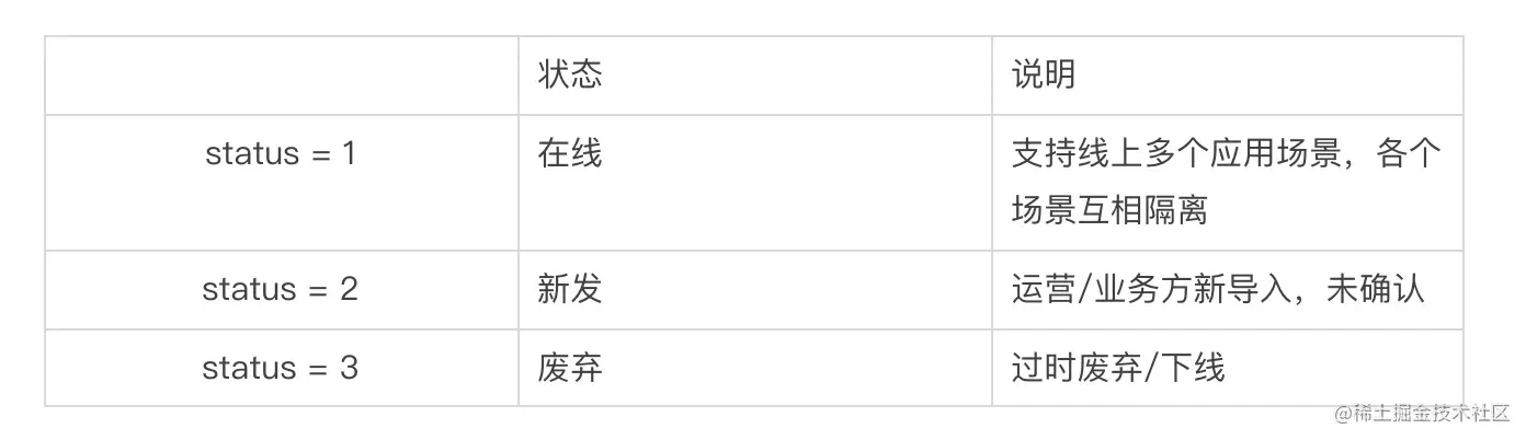 闲鱼SPU体系构建的背后