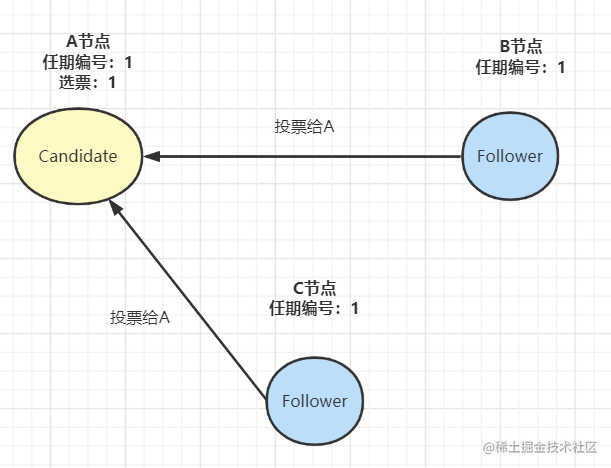 社招三年后端21连问「终于解决」_https://bianchenghao6.com/blog_后端_第16张