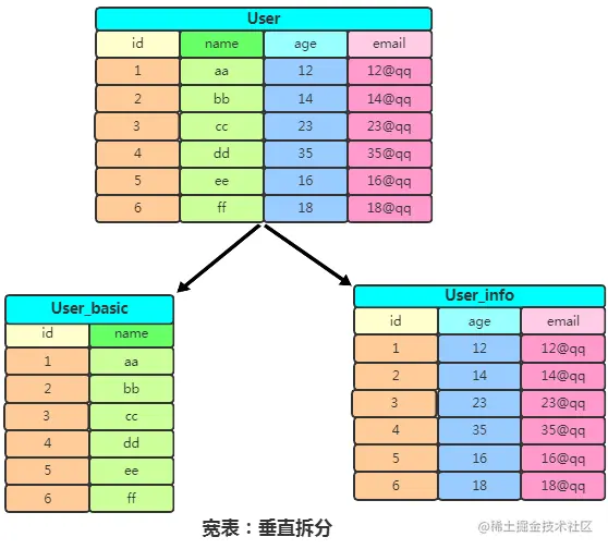 万字+20张图，带你到HBase的世界遨游