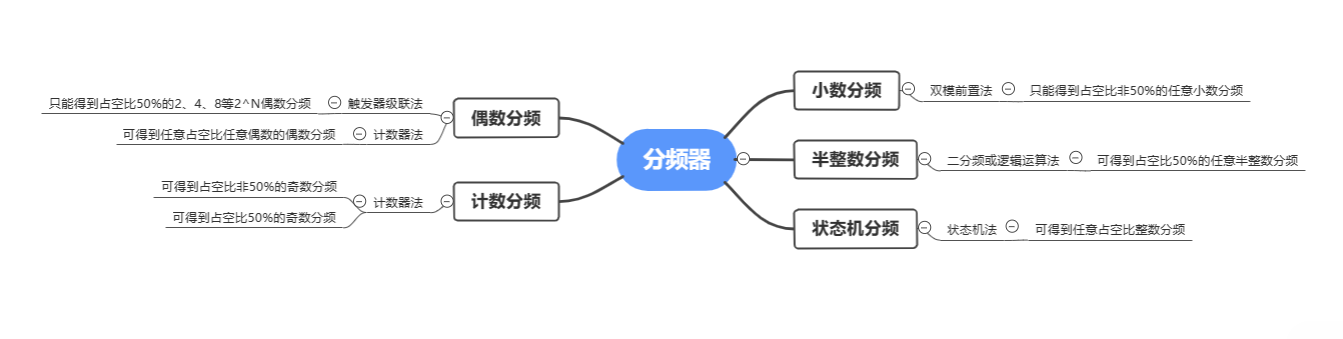 请在此添加图片描述