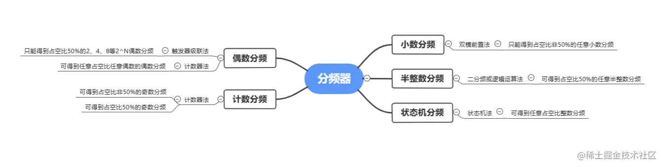请在此添加图片描述