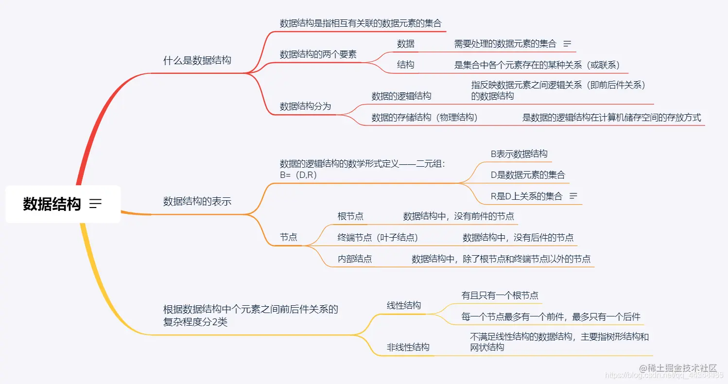 图源于https://blog.csdn.net/qq_44544933/article/details/86670560?ops_request_misc=%257B%2522request%255Fid%2522%253A%2522161615464216780261958909%2522%252C%2522scm%2522%253A%252220140713.130102334.pc%255Fall.%2522%257D&request_id=161615464216780261958909&biz_id=0&utm_medium=distribute.pc_search_result.none-task-blog-2allfirst_rank_v2~rank_v29-1-86670560.first_rank_v2_pc_rank_v29&utm_term=%E6%95%B0%E6%8D%AE%E7%BB%93%E6%9E%84%E6%80%BB%E7%BB%93%E8%AE%A1%E7%AE%97%E6%9C%BA%E4%BA%8C%E7%BA%A7