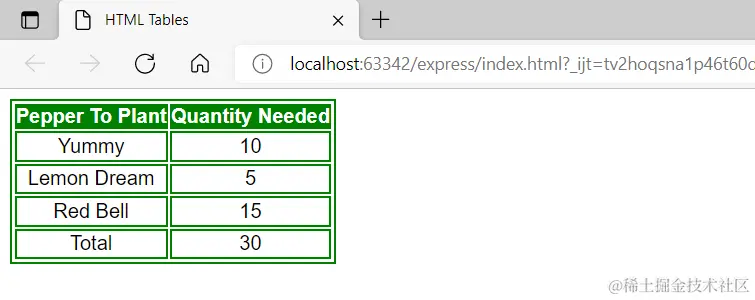 html table css styling