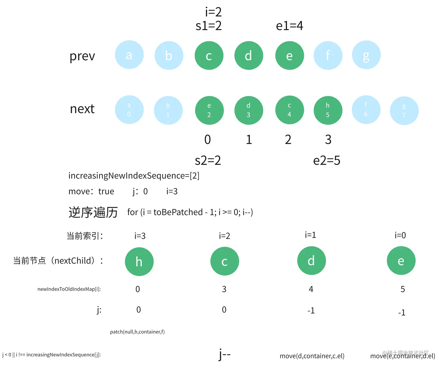 未知序列的移动和安装.png