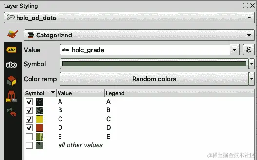 根据 HOLC 等级进行 shapefile 样式设定