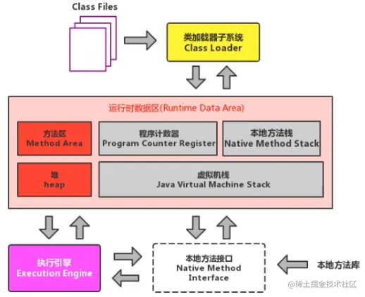 image-20210202125653253