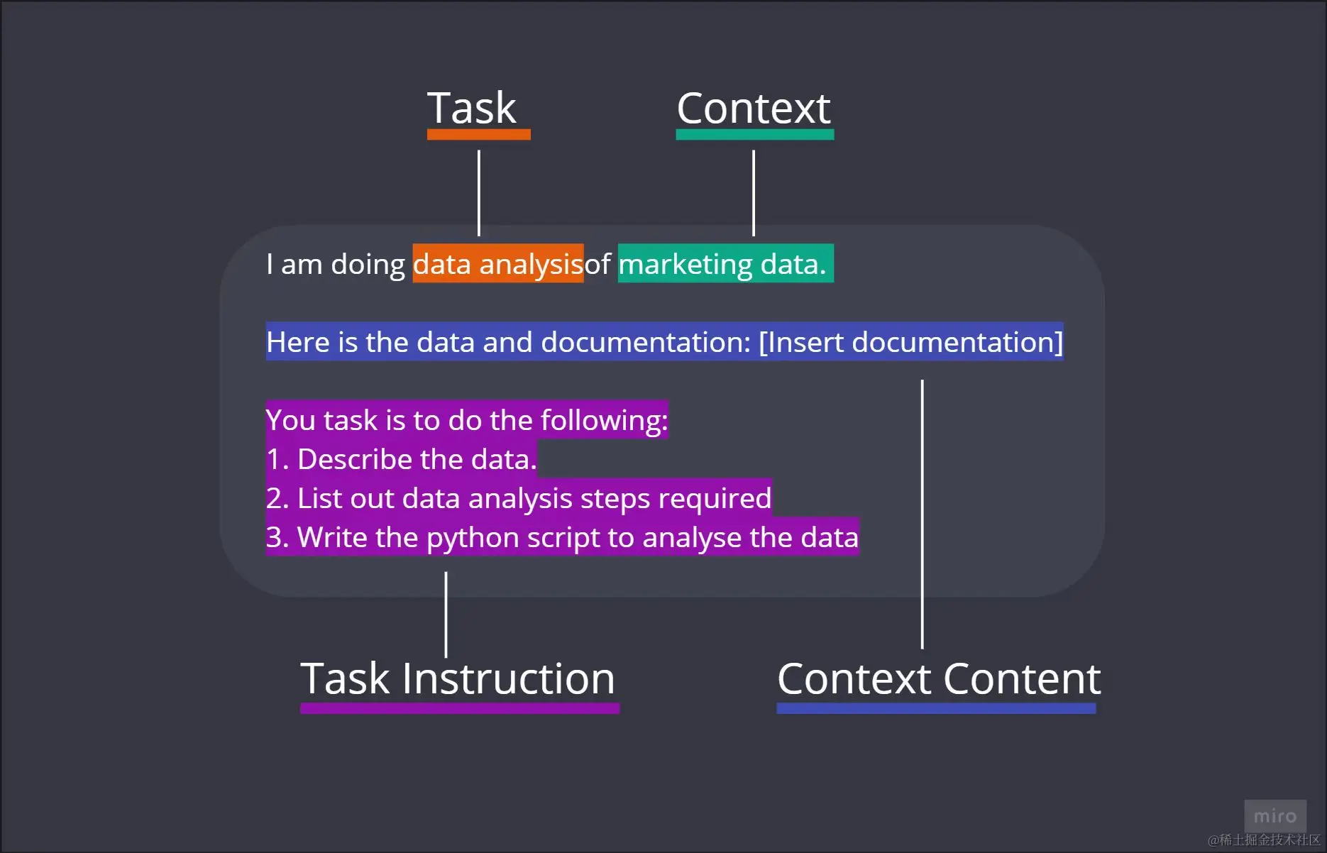 写给新手的AI介绍和好用的工具分享编码助手首推Github Copilot，如果不想付费，可以使用CodeGeeX平替。 掘金