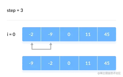 Bubble-sort-3.webp