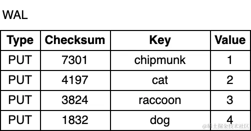 图片来源：Artem Krylysov