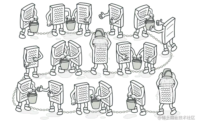 责任链设计模式