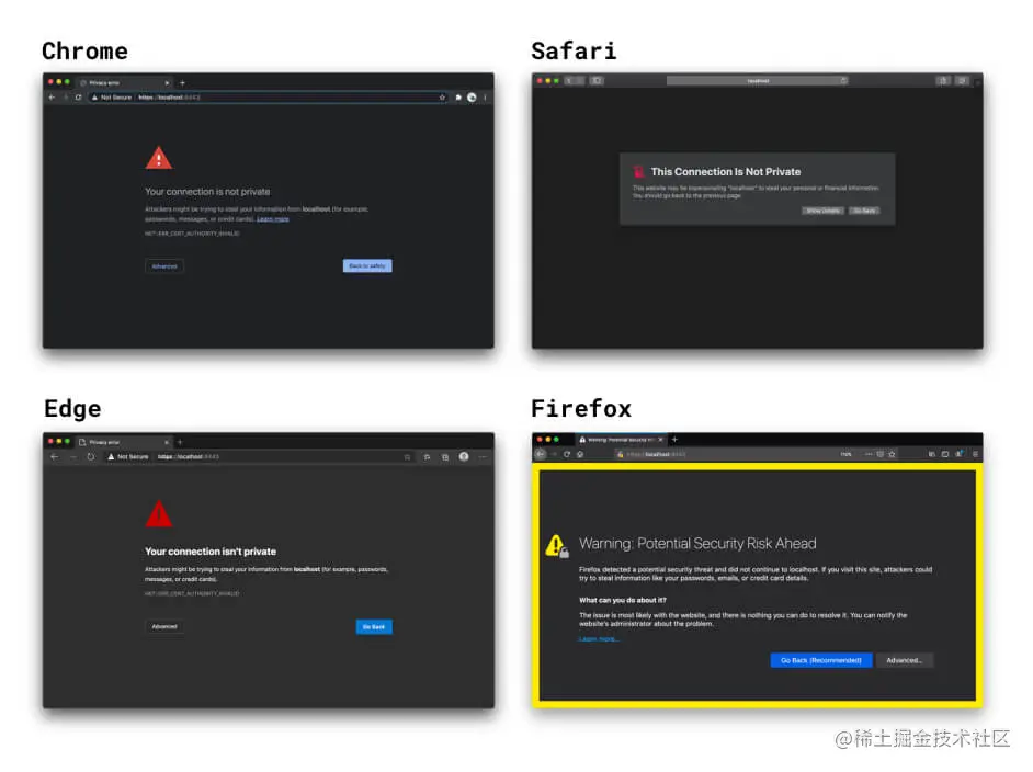 使用自签名证书时浏览器显示的警告截图。