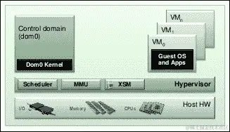 Yocto 项目的虚拟化支持