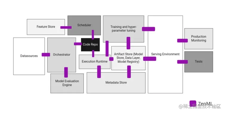 Original Documentation