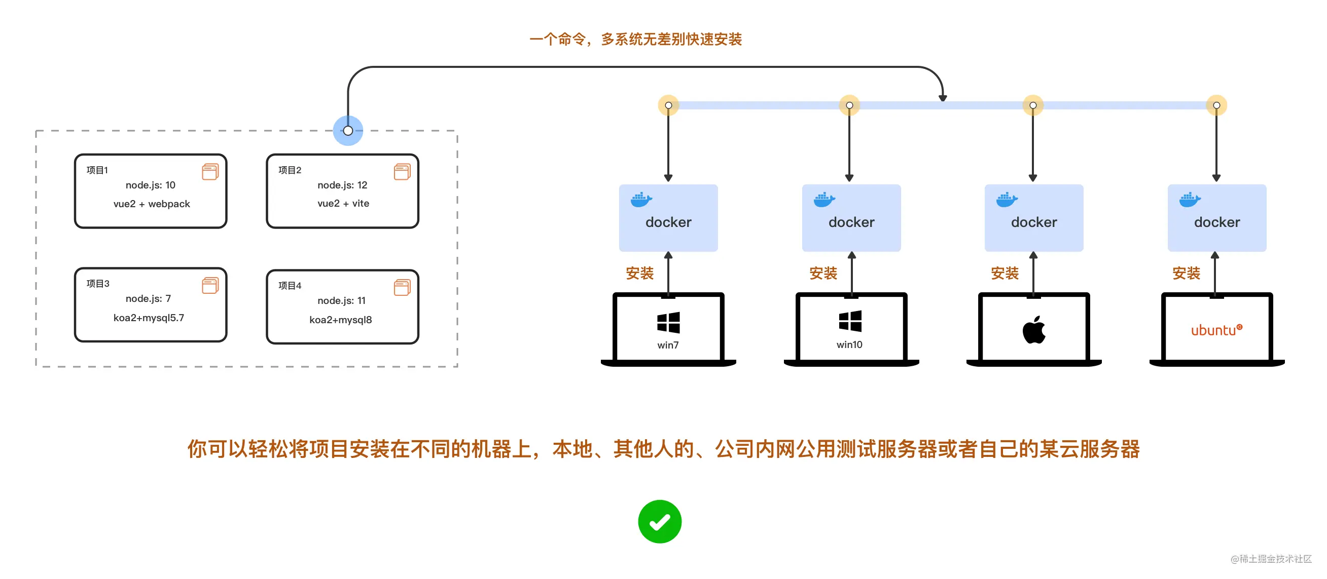 multi-docker