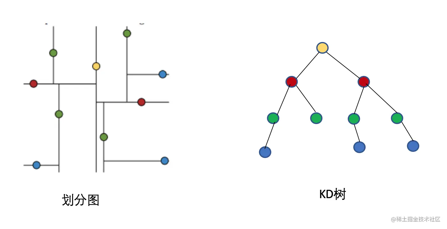 kd树原理3.png