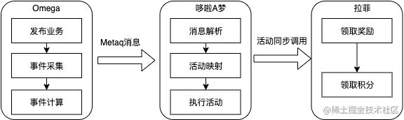 |center
