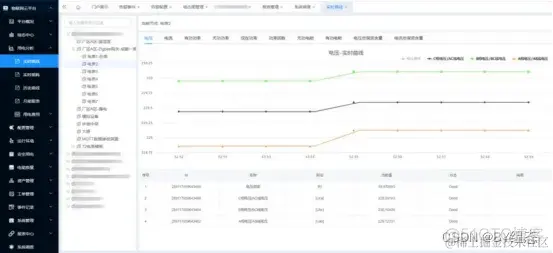 智慧电力运维物联网平台_工业互联网_07