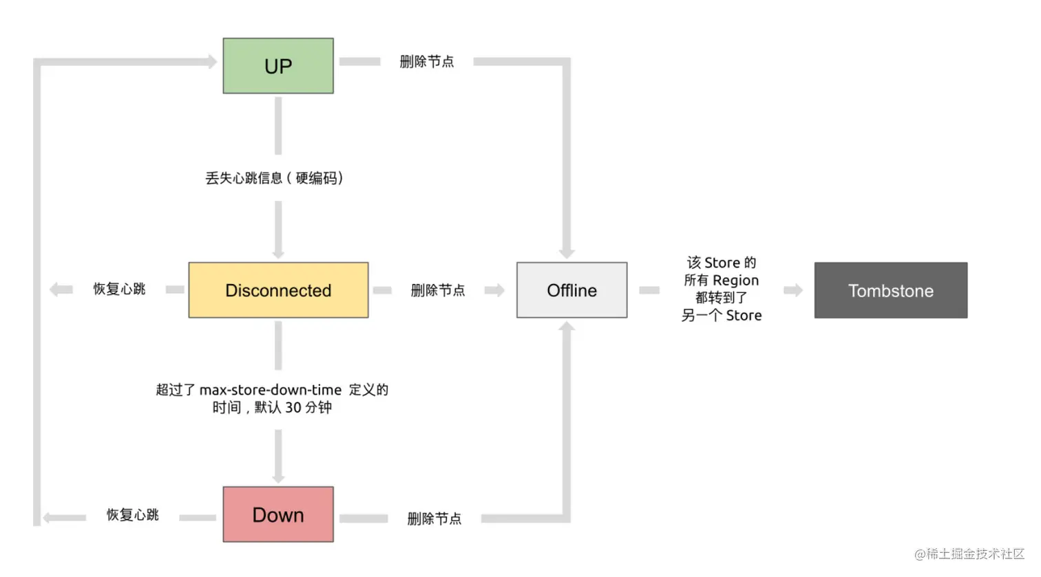 image-20220420210115414