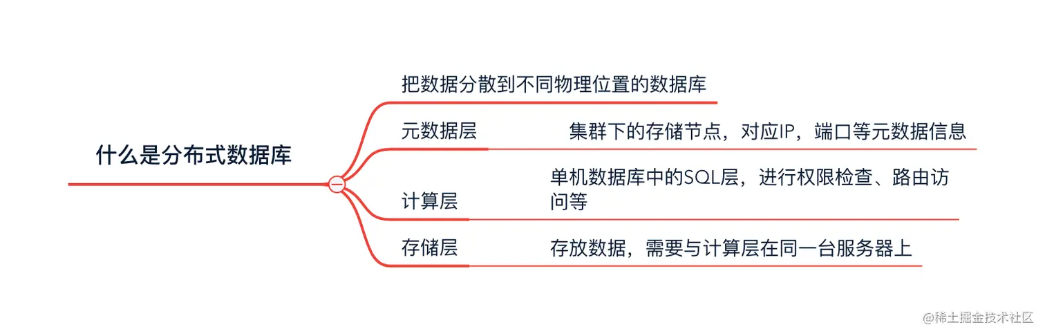 什么是分布式数据库