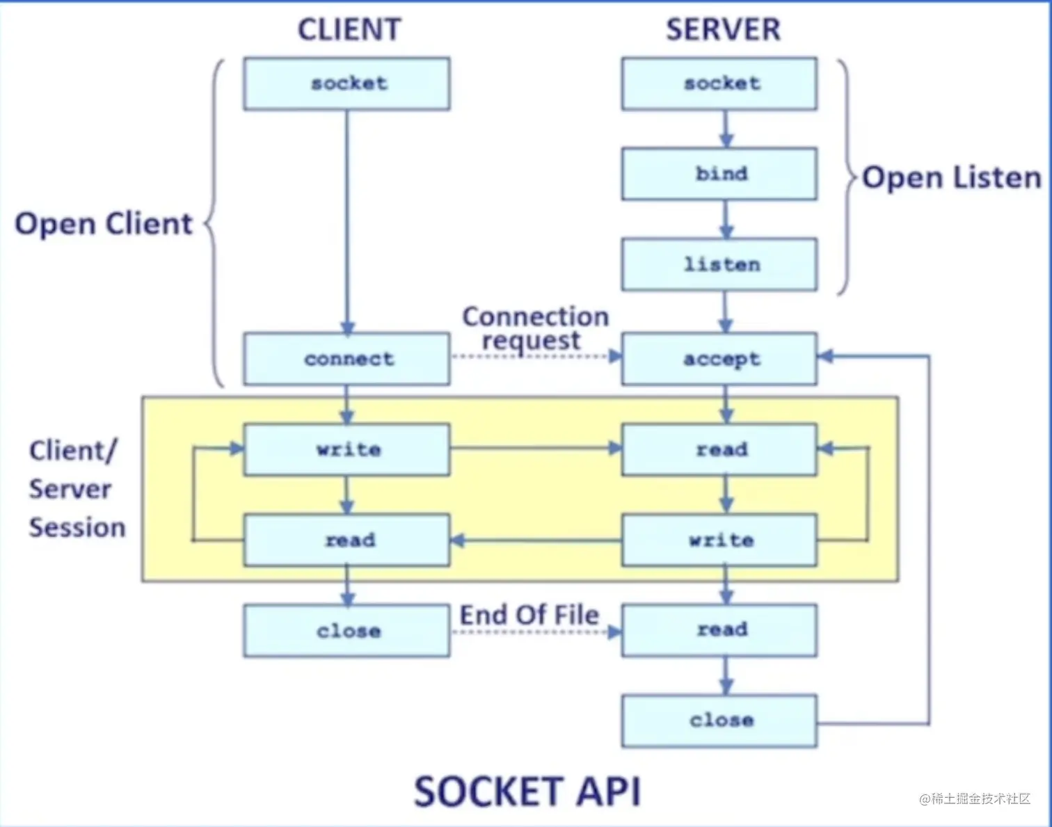 image-20230523152926525