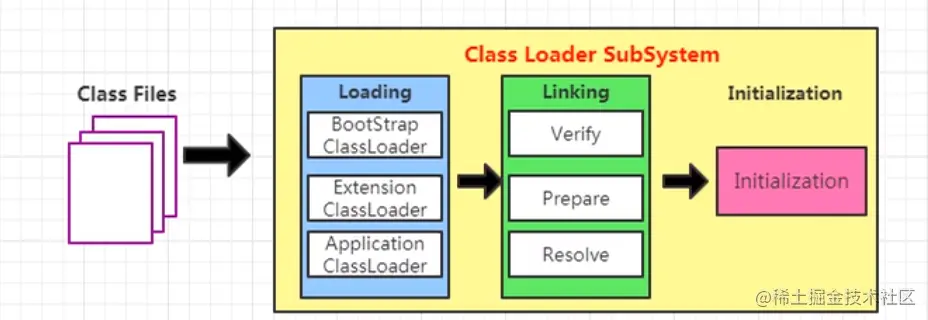 image-20210719203102281