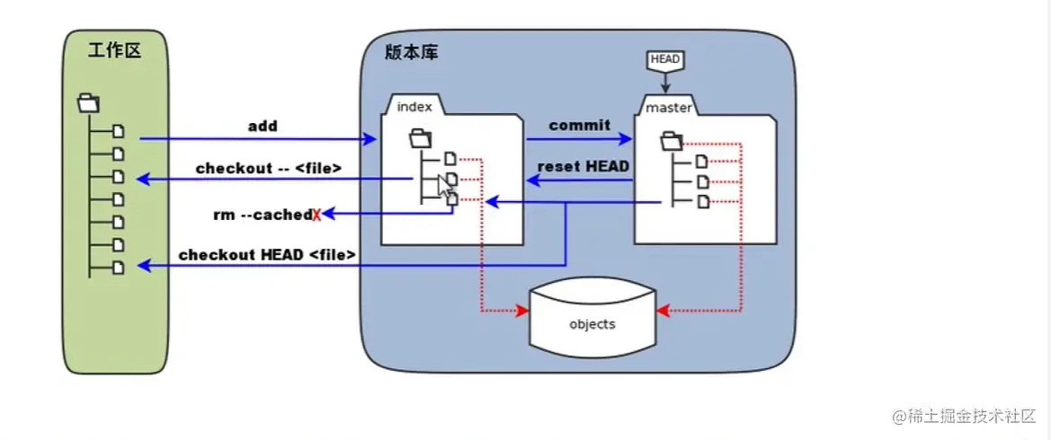 image-20191204151002516