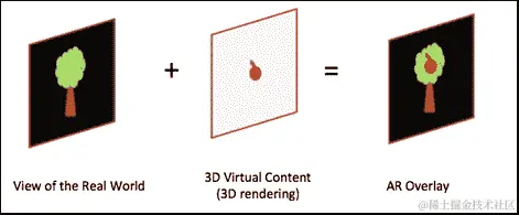 叠加现实世界