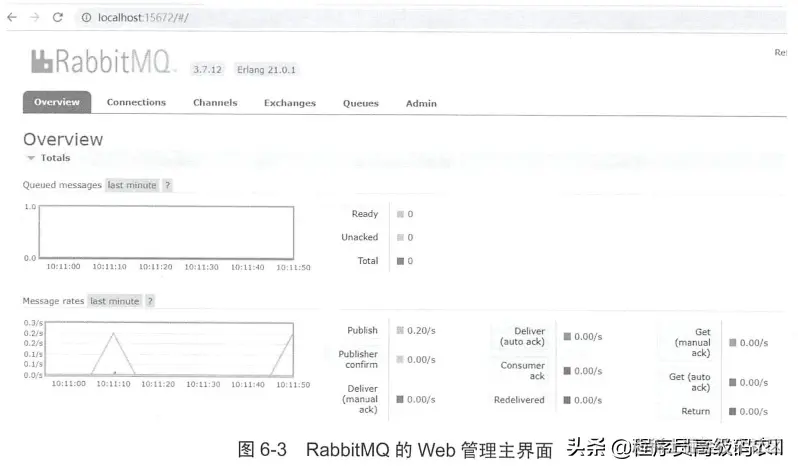 SpringCloud实战：从公共模块搭建一套完整微服务架构