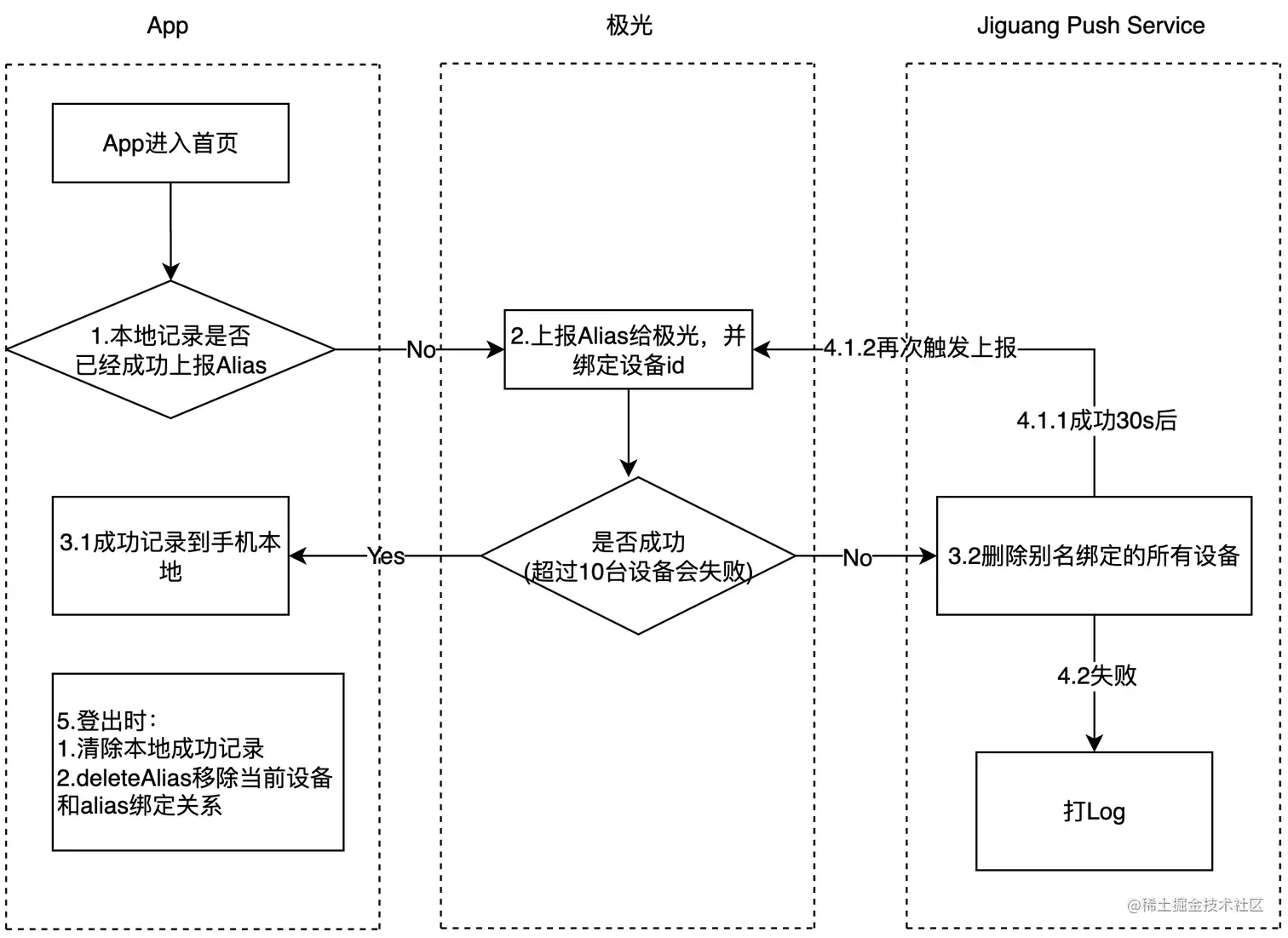 jpush_xianzhuang1