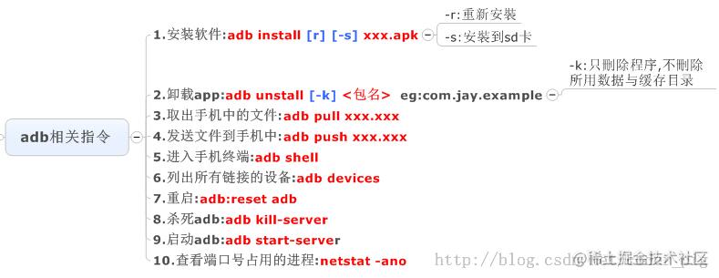 常用ADB指令