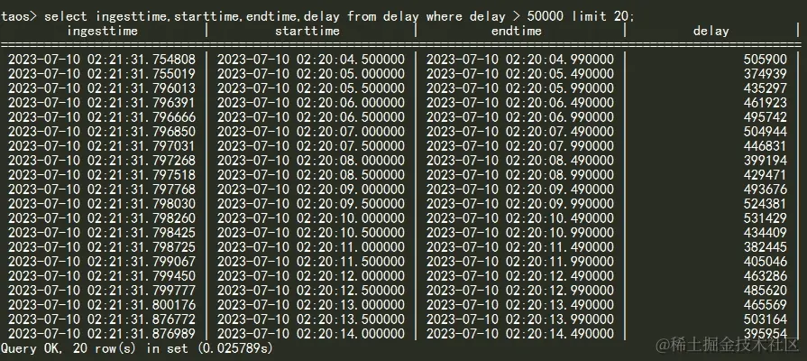 单日 5000 亿行 / 900G 数据接入，TDengine 3.0 在中国地震台网中心的大型应用 - TDengine Database 时序数据库