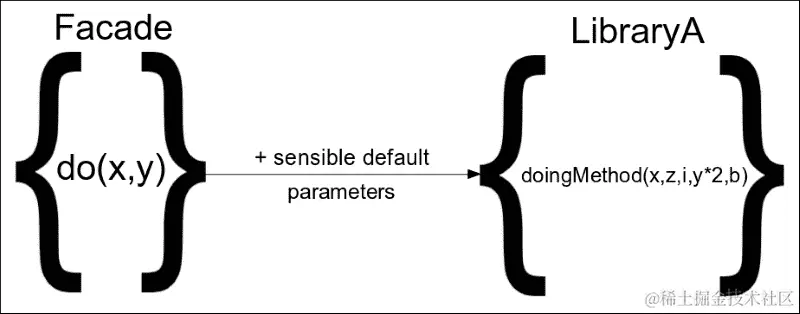 这种模式的好处