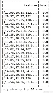 基于癌症数据集的逻辑回归模型选择