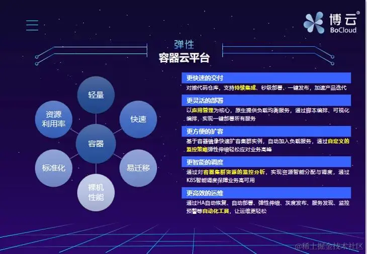 演讲实录 | 基于云原生的敏态微服务全生命周期支撑平台