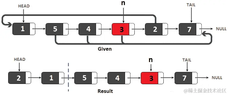 11.5：链表重新排列