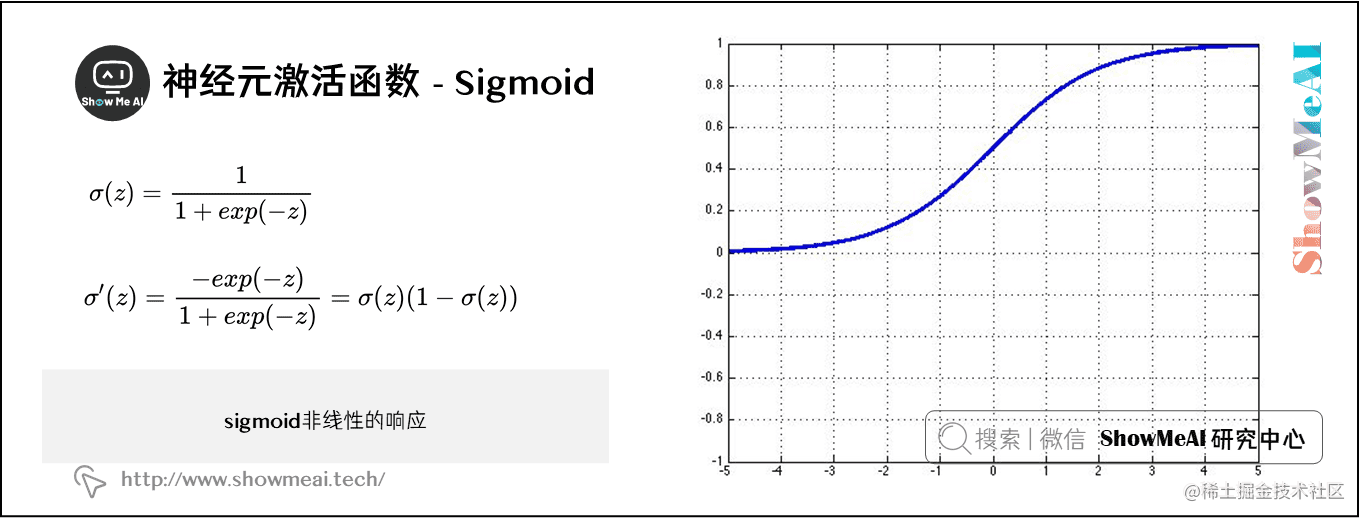 神经元激活函数 - Sigmoid