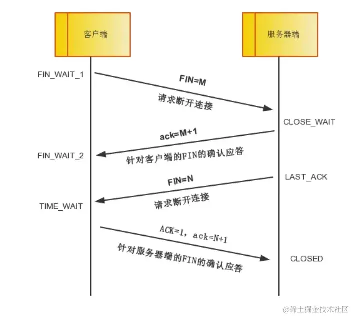 TCP四次挥手.webp