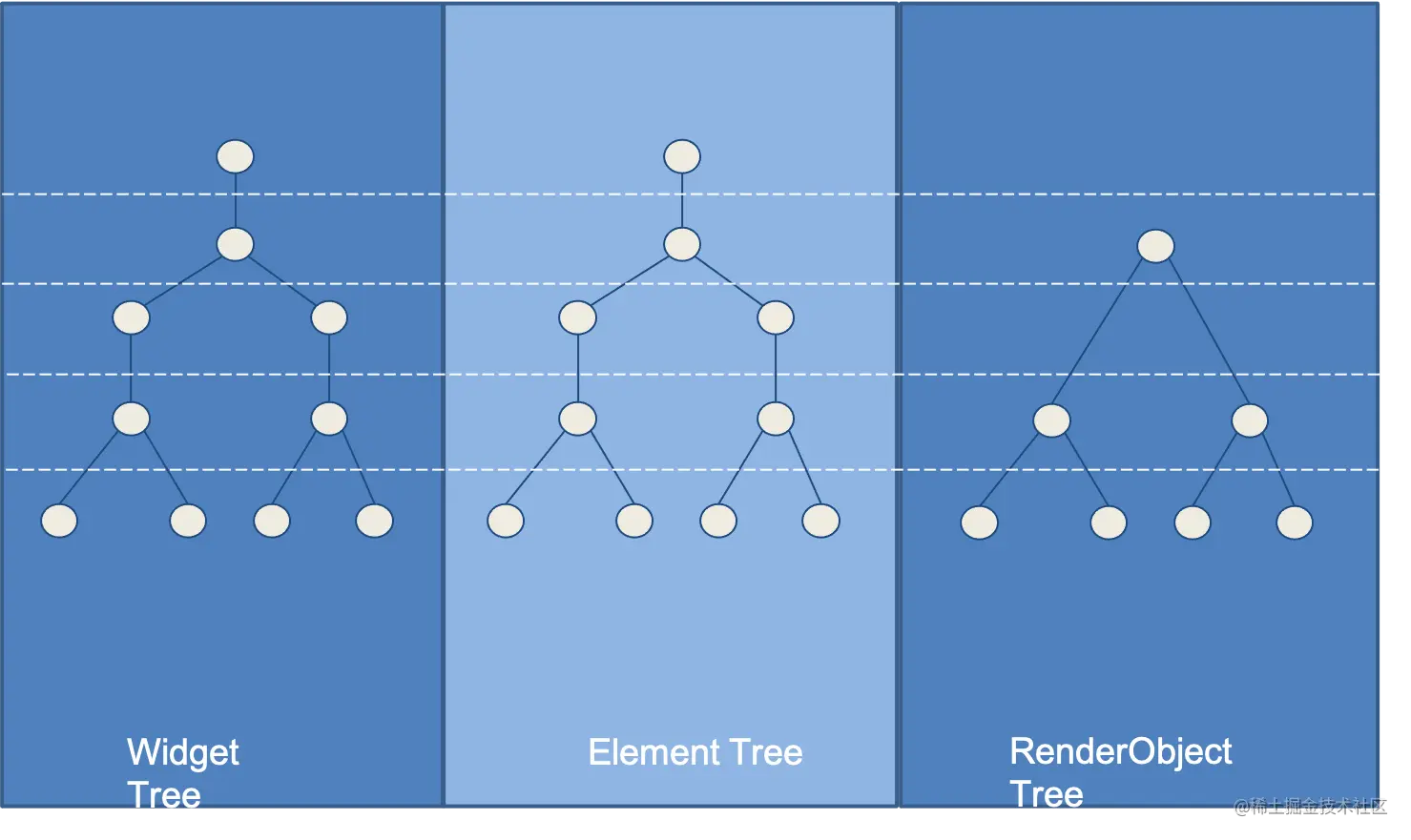 三棵树的对应关系