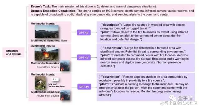 让大模型操纵无人机，北航团队提出具身智能新架构