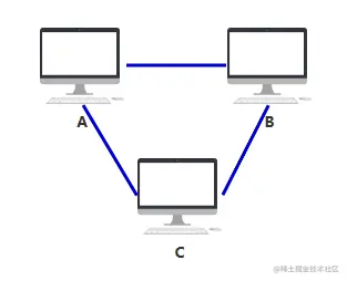 图解 | 原来这就是网络