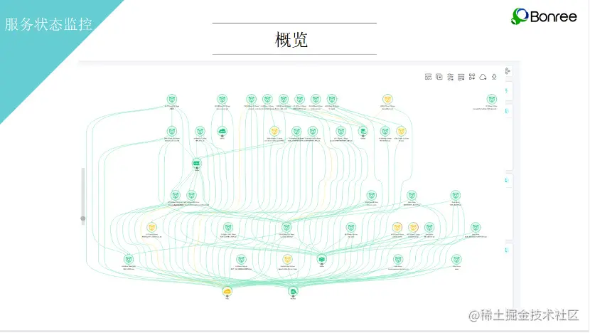 一文看懂——什么是Bonree Server？